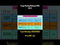 SBI VS IBPS VS RRB What to select #bankexams2026 #bankingaspirants