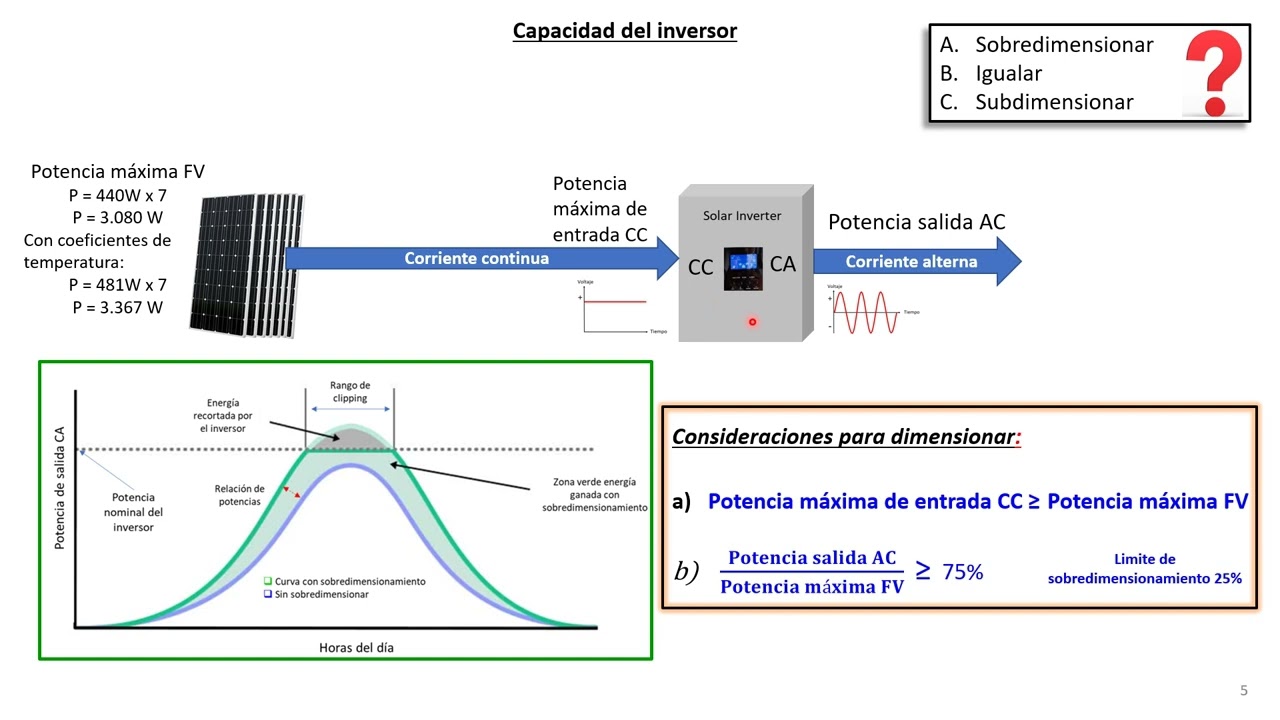 Dimensionamiento de Sistemas Solares ON GRID: Selección y dimensionamiento del inversor (Video N°3)