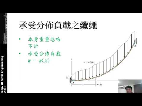 工程力學 6-3-1 纜索概念