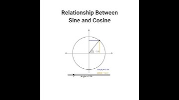 Relationship Between Sine and Cosine | Trigonometry Made Simple | Professor AI | #edtech #ai #maths