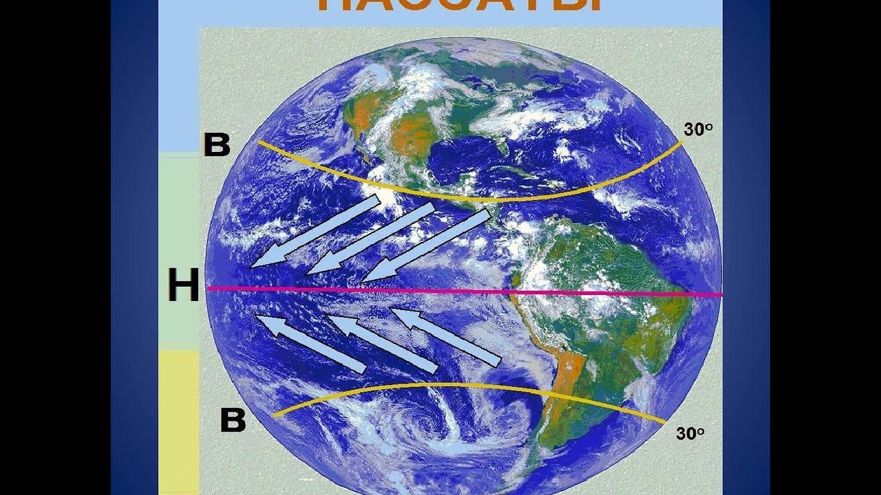 Ветер тропических широт