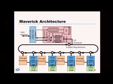 XLDB2012: Maverick: A