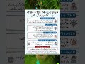 Understand Your Thyroid Test Report (TSH, T3, T4) Easily