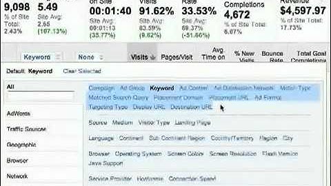 11 Analysis Focus - AdWords | Google Analytics IQ Lessons