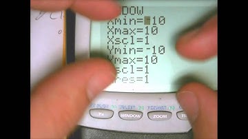 1.4: Extrema and Average Rate of Change