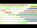 KOTOKO「Fastest!」ファミコン風(TVサイズ)/シンカリオンZ/8bit arrange
