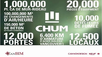 BIM Beyond Design: Leveraging Information Across the Project Lifecycle