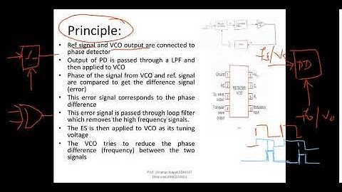 Mixed signal ICs Phase Locked Loops