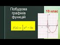 Дослідити функцію за допомогою похідної та побудувати її графік. (10 клас)