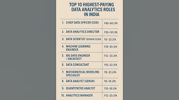 Top 10 High Salary Data Analytics Jobs in India #dataanalytics #career #job