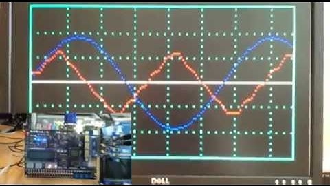 2-channel FPGA based Digital Oscilloscope