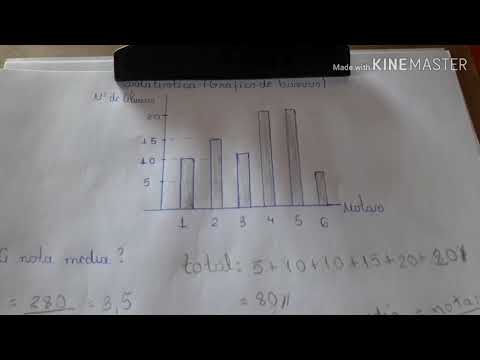 Vídeo: Qual é a média de um gráfico de barras?