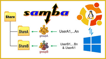 How to Install and Configure Samba on Ubuntu 20.04 19.04 18.04  LTS
