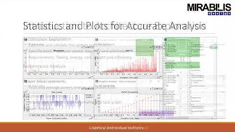 Designing Memory Controller for DDR5 and HBM2.0