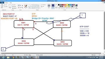 20 CCNAX  200 120 CCNA Routing and Switching  STP Overview By Eng Dhari Khled   Arabic