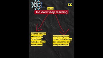 Keras, API high-level dari TensorFlow