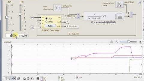PSMPC - Pulse-step model predictive controller