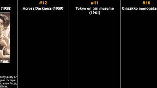 Hiroshi Kawaguchi - Best movies