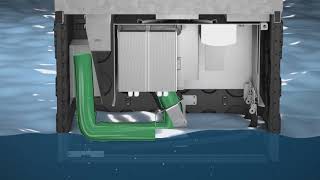 Langmatz Unterflurverteiler, Telekommunikationsverteiler Mit Aktivem Streamtec Wärmemanagement