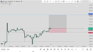 #MSNR #snr #smc #ethanalysis #tradingbangla #liquidity #cryptotrading