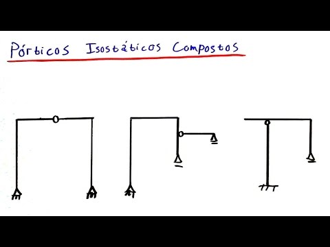 Vídeo: O que é um sistema de piso composto?