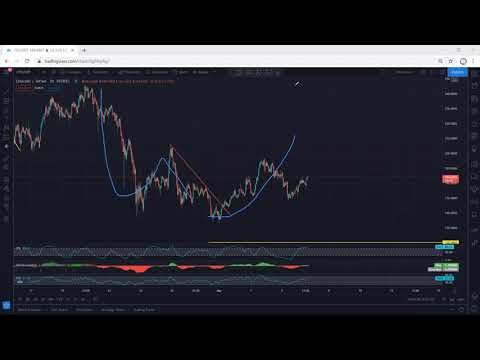 Litecoin Technical Analysis For March 6, 2021 - LTC - UPDATE FOR PRICE