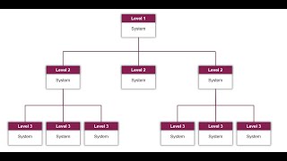 Polarion System of Systems Template 1.1 - Update Requirements and Test Cases
