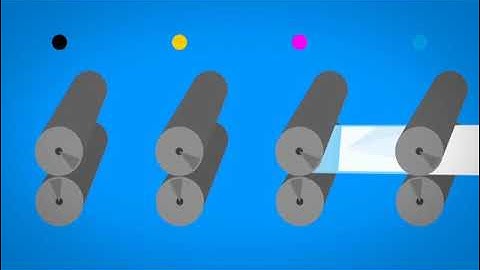 Difference between RGB and CMYK