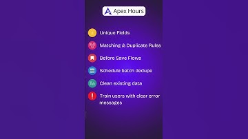 Steps to Defeat Duplicates in Salesforce