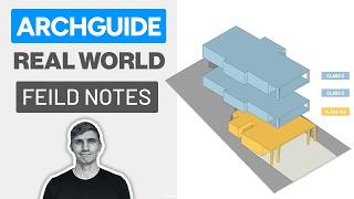 Designing & Coordinating a Class 2 Building
