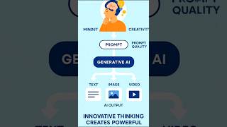 Day 6: From creative thoughts to AI magic! 💡✨
