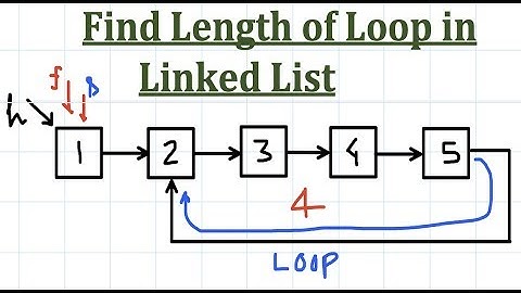 Find Length of Loop in Linked List | C++