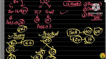 Nios class 12 Geography (316) New Syllabus ||  Marking scheme || Tma || Practical kese smjhe 
