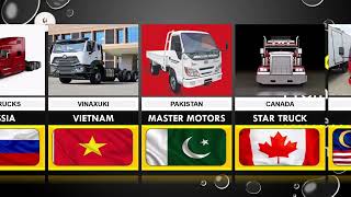 Trucks From Different Countries 2025