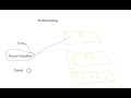 Thread, CPU, ThreadScheduler