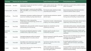 The Paradigm Shift in AI and IT Since 2020 and Its Business Implications | SGU Master of IT