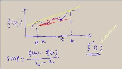 GATE - Engg. Math.- Mean Value Theorem- Calculus part-3