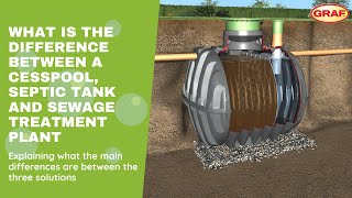 What Is The Difference Between a Cesspool, Septic Tank and a Sewage Treatment Plant