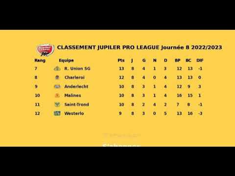 CLASSEMENT JUPILER PRO LEAGUE Journée 8 2022 2023 - YouTube