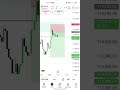 Bitcoin Liquidity Grap #CryptoSignals#BitcoinSignals#AltcoinSignals#CryptoAlert#FreeCryptoSignals
