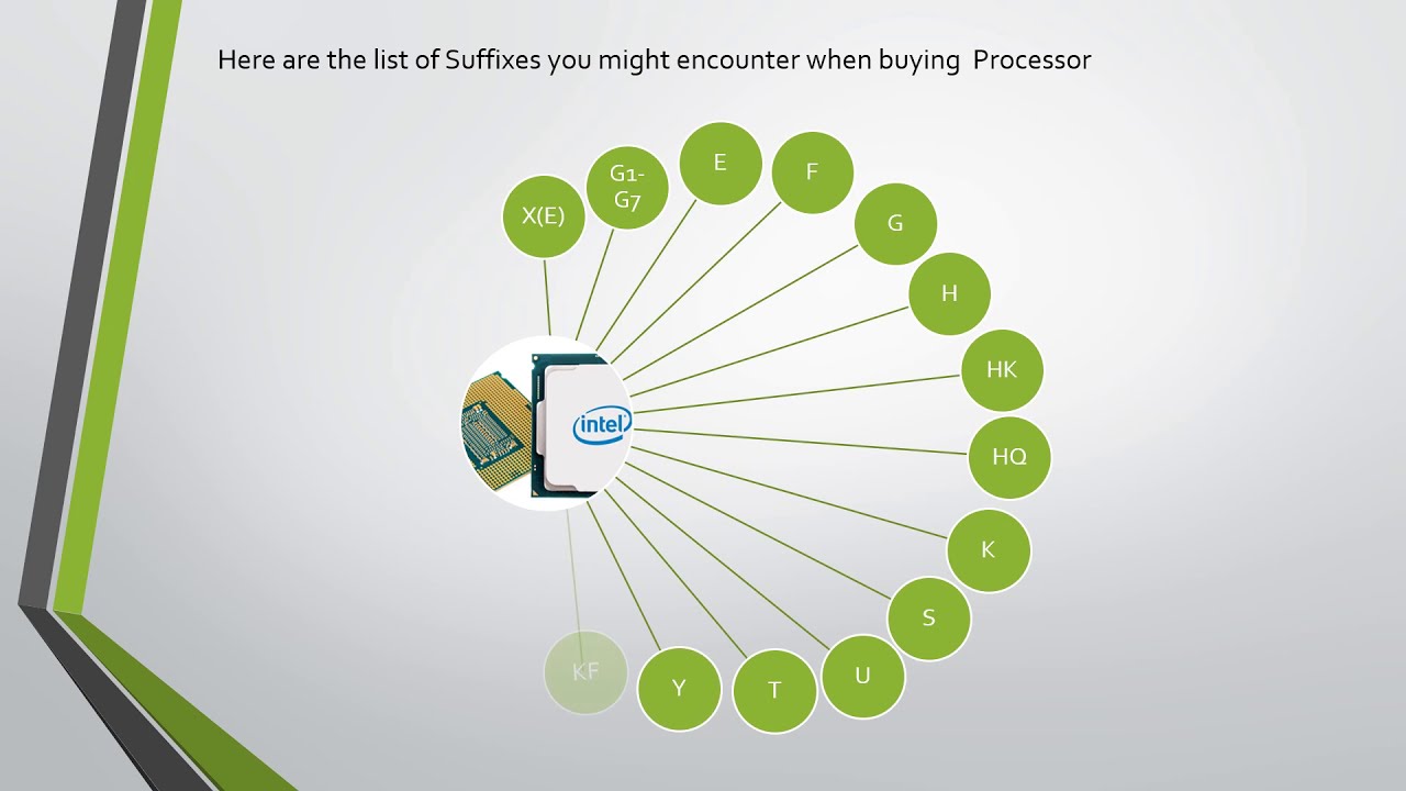 Intel s Processors Suffixes Meaning YouTube