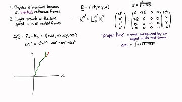 Phys3001 Lecture 23.2