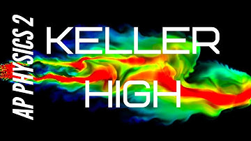 AP Physics 2 Unit 5 Review Practice FRQ2