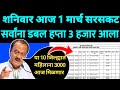 ladaki bahini yojana today's update | ladaki bahin yojananew update |8 वा आणि 9 वा हप्ता 3 हजार |102