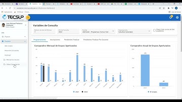 Acceso a Sistema Académico y Notas en el Canvas