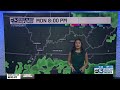 Understanding weather models