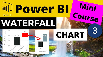 Power BI WATERFALL CHART Pt3 - Displaying the Records that Contribute to the Change Over the Periods