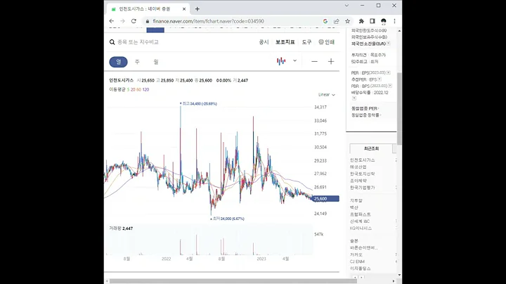 034590인천도시가스 주가 전망 및 차트 분석