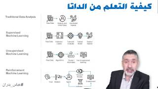 انواع التعلم الالي