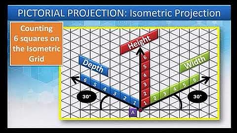 D   T U2L4 Isometric Projection Cuboids
